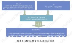 拖鞋虚拟币：你需要了解的一切以及未来趋势