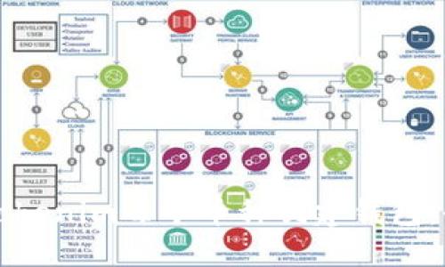 如何为Tokenim每个币种创建钱包：全面指南