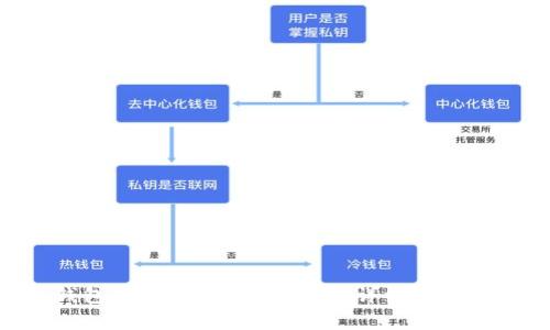 Tokenim钱包以前的币怎么找回？详细解答与解决方案