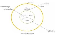 虚拟币挖矿对区块链生态的贡献与未来发展