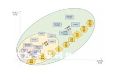 Tokenim钱包卡顿问题及解决方案分析