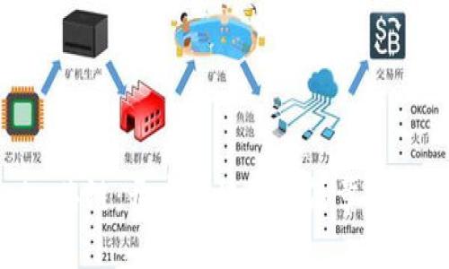 Tokenim芯链:开启区块链新篇章的解决方案