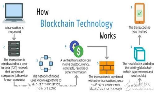 
以太坊质押：深入解析Ethereum Staking与TokenIM的未来