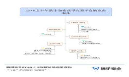 腾讯虚拟币财产的全面解析:投资风险与潜在收益