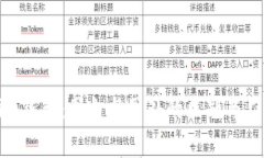 Tokenim钱包：国内与国外的区别与应用分析