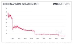 Tokenim钱包：如何找回忘记的密码和助记词？