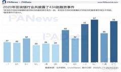 如何找回TokenIM账号：一步一步教你重