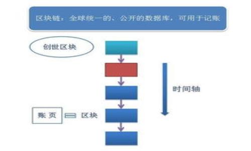  如何安全保存你的Tokenim地址？ / 

 guanjianci Tokenim地址, 数字钱包, 加密货币, 安全保存 /guanjianci 

## 内容主体大纲

1. **引言**
   - 简述什么是Tokenim地址
   - Tokenim地址在加密货币中的重要性

2. **Tokenim地址的定义**
   - Tokenim地址是什么？
   - Tokenim地址的功能与特点

3. **为什么需要保存Tokenim地址？**
   - 资金安全
   - 交易便利
   - 避免错误和损失

4. **保存Tokenim地址的常见方法**
   - 数字钱包
   - 纸质记录
   - 电子邮件和云存储

5. **数字钱包的选择与使用**
   - 热钱包 vs 冷钱包
   - 选择适合你的数字钱包
   - 使用数字钱包的最佳实践

6. **如何安全记录和保存Tokenim地址**
   - 避免普通文本形式存储
   - 加密存储的方法
   - 定期备份的重要性

7. **Tokenim地址的安全性**
   - 常见的网络安全威胁
   - 防范策略
   - 安全习惯的培养

8. **结论**
   - 总结Tokenim地址的重要性与保存方法
   - 鼓励采取适当措施保护资金安全

---

## 内容

### 引言

在数字货币日益普及的今天，Tokenim地址变得愈发重要。然而，很多用户对如何安全地保存这个地址仍然没有足够的认识。Tokenim地址不仅仅是一个字母和数字组合，它是你在加密货币世界中的身份标识，也是你资产安全的保障。在本文中，我们将深入探讨什么是Tokenim地址、如何安全地保存它，以及在保存过程中可能面临的安全威胁和解决方案。

### Tokenim地址的定义

#### Tokenim地址是什么？

Tokenim地址是指在Tokenim平台或其他数字货币平台上，用于接收和发送加密货币的唯一标识符。这个地址一般是由一系列字母和数字组成，通常是以某种特定方式编码。每个Tokenim地址都对应着一个特定的账户，用户通过这个地址可以进行资产的转移与管理。

#### Tokenim地址的功能与特点

Tokenim地址的主要功能是简化资产的转移和管理，它不仅仅是一个接收款项的工具，还承担着识别用户身份、保障交易安全等多重角色。此外，Tokenim地址的标准化设计使得各种平台和钱包可以互通，从而提高了交易的便利性。

### 为什么需要保存Tokenim地址？

#### 资金安全

在加密货币交易中，Tokenim地址的安全性直接影响着用户的资产安全。如果Tokenim地址被恶意获取，用户的资金将面临巨大风险，因此，安全保存Tokenim地址是任何数字货币用户不可或缺的一部分。

#### 交易便利

很多用户在进行加密货币交易时，需要频繁使用Tokenim地址。如果没有合适的记录方式，可能会导致地址的丢失或错误输入，从而导致资金的损失。因此，保存Tokenim地址能够使得交易过程更加方便快捷。

#### 避免错误和损失

错误的地址输入可能导致您的资金被转入错误的地方，无法追回。因此，确保Tokenim地址的安全和完整，能够帮助用户避免不必要的经济损失。

### 保存Tokenim地址的常见方法

#### 数字钱包

数字钱包是保存Tokenim地址最常见的方式之一。它通常分为热钱包和冷钱包两种类型。热钱包一般是连接互联网的，而冷钱包则是离线存储，通常被认为更加安全。

#### 纸质记录

对于一些用户来说，将Tokenim地址手动写在纸上，进行物理保存也是一个可选方案。在这样做时需要确保纸张的保密和防水性，以避免信息的泄露或失去。

#### 电子邮件和云存储

一些用户还选择将Tokenim地址存储在邮件或云端文档中。这种方式虽然方便，但也存在一定的安全隐患，需要用户采取一定的加密措施。

### 数字钱包的选择与使用

#### 热钱包 vs 冷钱包

热钱包因其便捷性通常被用作日常交易的钱包，而冷钱包则更适合长时间保存资产。用户需要根据自己的交易习惯与安全需求选择合适的钱包类型。

#### 选择适合你的数字钱包

市场上有多种数字钱包可供选择，用户应根据钱包的安全性、易用性、社区评价等因素进行综合考虑。建议选择那些具备良好口碑和安全审核的数字钱包。

#### 使用数字钱包的最佳实践

使用数字钱包时，定期更新密码、启用双重认证，以及保持软件版本的最新都是保障资金安全的重要措施。

### 如何安全记录和保存Tokenim地址

#### 避免普通文本形式存储

为了防止信息泄露，用户应避免在普通文本文件中存储Tokenim地址，而应使用加密工具进行处理。

#### 加密存储的方法

利用加密软件将Tokenim地址进行加密后再进行保存，可以有效提升安全性。使用复杂密码和密钥同样是保护加密信息的重要手段。

#### 定期备份的重要性

定期对存储Tokenim地址的设备或平台进行备份，确保信息不会意外丢失。此外，备份的内容也应妥善保管，避免被他人获取。

### Tokenim地址的安全性

#### 常见的网络安全威胁

在网络环境中，病毒攻击、钓鱼网站、恶意软件等都是会威胁到Tokenim地址安全的潜在风险。用户需要时刻保持警惕。

#### 防范策略

定期更新安全软件、保持设备的良好状态及谨慎处理来自不明来源的信息，都是预防网络攻击的有效策略。

#### 安全习惯的培养

养成安全使用Tokenim地址的习惯，如定期检查地址、警惕可疑链接、使用专用设备操作等，能够进一步保护个人资产安全。

### 结论

安全保存Tokenim地址是每位加密货币用户的重要责任。在本文中我们探讨了Tokenim地址的定义、保存的重要性、常见保存方法及相关的安全性问题。希望读者能够采取适当措施，保护好自己的资产安全，享受加密货币带来的便利与机遇。

### 相关问题

1. Tokenim地址丢失后该怎么办？
2. 为什么使用热钱包会有风险？
3. 如何选择适合自己的数字钱包？
4. 加密存储Tokenim地址的方法有哪些？
5. 如何识别钓鱼网站以保护Tokenim地址安全？
6. Tokenim地址与其他加密资产地址有什么区别？ 

在接下来的部分中，我们将一一详细解答这些问题。