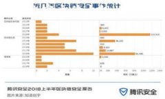 为了满足您的请求，我将创建一个的、