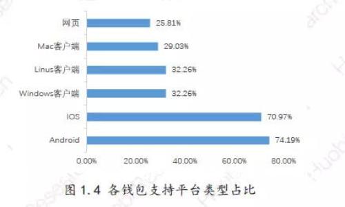 参与ICO项目的全方位指南:如何投资Tokenim并确保安全