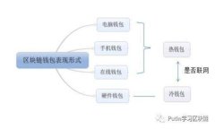 Tokenim上的空投币是否会上线？全面解