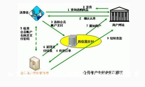如何在Tokenim上使用Uniswap进行交易