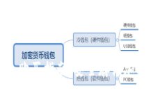 Tokenim冷钱包购买指南：安全存储加密