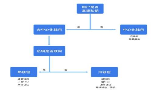 вечеловать/вечеловать
蚂蚁B3挖矿:存TokenIM的完整指南