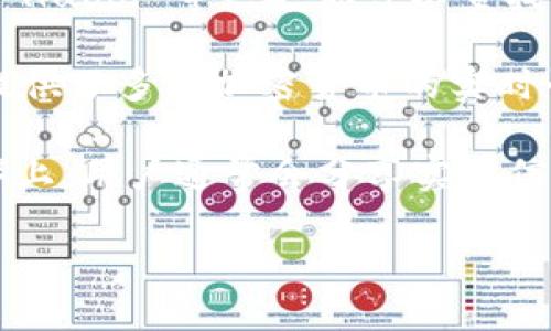 关于“tokenim上币多少钱”这个问题，首先需要说明的是，具体的币价在不同时间和交易所上可能会有所不同。为了能够更好地回答这个问题，你可以通过以下几种方式查找相关信息：

1. **访问交易所网站**：在主流的加密货币交易所（如 Binance, Coinbase, Huobi 等）上，你可以查找 tokenim 的最新价格。
  
2. **使用行情查询网站**：例如 CoinMarketCap、CoinGecko 等，这些平台提供了多种加密货币的实时行情和历史数据。

3. **查阅社区讨论**：在一些加密货币论坛或社交媒体（如 Reddit、Twitter）上，用户通常会分享实时信息和讨论。

若需要更具体的信息或指导，请提供更多背景信息。