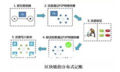 Tokenim：一步一步教你创建多个以太坊
