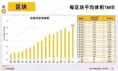 TokenIM会缩水吗？分析与预测