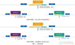 TokenIm买TRX的最低购买量及相关常见问