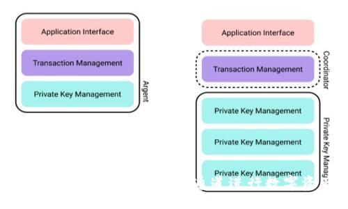 bind
如何使用Tokenim通过波场通道进行数字资产管理