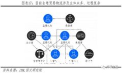 bind如何使用Tokenim通过波场通道进行数