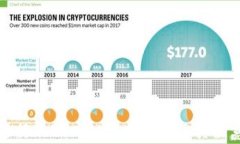 如何进行TokenIM地址空投及其注意事项