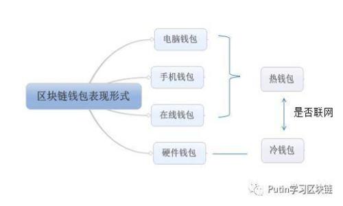 如何在Tokenim钱包中参与EVO币空投活动