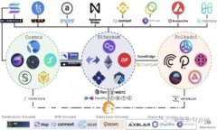 Tokenim冷钱包怎么样？安全性与可靠性