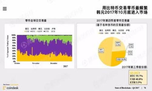 Tokenim：热钱包还是冷钱包？详细解析及优缺点对比
Tokenim, 热钱包, 冷钱包, 数字资产, 加密货币/guanjianci

## 内容主体大纲

1. 引言
   - 什么是Tokenim？
   - 为什么选择Tokenim？
   - 热钱包和冷钱包的概述。

2. 热钱包的定义及特点
   - 热钱包的工作原理
   - 热钱包的优势
   - 热钱包的劣势

3. 冷钱包的定义及特点
   - 冷钱包的工作原理
   - 冷钱包的优势
   - 冷钱包的劣势

4. Tokenim的功能和使用场景
   - Tokenim的用户界面
   - Tokenim支持的资产类型
   - Tokenim在交易中的应用场景

5. Tokenim到底是热钱包还是冷钱包？
   - Tokenim的技术架构
   - Tokenim的安全性分析
   - Tokenim的存储方式

6. 热钱包与冷钱包的选择
   - 使用热钱包的最佳时机
   - 使用冷钱包的最佳时机
   - 如何根据个人需求选择钱包？

7. 常见问题解答
   - Tokenim是否安全？
   - 热钱包与冷钱包的主要区别是什么？
   - Tokenim支持哪些资产？
   - 如何使用Tokenim进行交易？
   - Tokenim是否适合所有用户？
   - 如何保证Tokenim的安全性？

## 正文内容

### 1. 引言
随着加密货币市场的迅猛发展，用户对数字资产的管理需求越来越高。Tokenim作为一款备受欢迎的数字资产管理工具，其灵活性和便利性令不少用户青睐。在深入探讨Tokenim之前，我们首先需要明白两个重要概念：热钱包和冷钱包。这两种数字资产存储方式各有优劣，且适用于不同的用户需求。本文将围绕Tokenim的特性进行探讨，帮助用户明确其使用场景及安全性。

### 2. 热钱包的定义及特点
#### 热钱包的工作原理
热钱包也称为在线钱包，它与互联网直接连接，允许用户随时进行交易。热钱包通过第三方平台或本地软件提供相应的服务，方便用户管理数字资产，随时随地进行购买或出售。

#### 热钱包的优势
热钱包的最大优势在于其便捷性。用户可以随时随地访问自己的资金，无需过多的步骤。交易速度快，适合频繁交易的用户。此外，某些热钱包提供易于使用的界面，适合初学者。

#### 热钱包的劣势
尽管热钱包便利，但其安全性相对较低。由于始终连接互联网，热钱包容易受到黑客攻击或恶意软件的侵害。此外，用户持有私钥的风险也相对较高，因为一旦私钥泄露，数字资产将面临被盗的风险。

### 3. 冷钱包的定义及特点
#### 冷钱包的工作原理
冷钱包是指不与互联网连接的存储设备，如硬件钱包、纸钱包等。冷钱包的最大特点在于，用户的私钥完全脱离网络环境，极大降低了被盗的风险。

#### 冷钱包的优势
冷钱包的安全性非常高。由于没有联网，黑客无法直接对冷钱包进行攻击。因此，它非常适合长期存储大额数字资产的用户。此外，冷钱包还提供了备份方案，确保用户在丢失设备时可以恢复资产。

#### 冷钱包的劣势
冷钱包的缺点是其使用不够便捷。用户在进行交易时需要将资产从冷钱包转移到热钱包，这增加了额外的步骤。同时，冷钱包的使用需要一定的技术知识，可能不适合所有用户。

### 4. Tokenim的功能和使用场景
#### Tokenim的用户界面
Tokenim提供了简洁直观的用户界面，让用户能够轻松管理自己的数字资产。无论是新手还是老手，都可以快速上手，并方便地进行交易。

#### Tokenim支持的资产类型
Tokenim不仅支持主流的加密货币，还涵盖了一些新兴数字资产。这为用户提供了广泛的投资选择，满足不同用户的需求。

#### Tokenim在交易中的应用场景
Tokenim作为热钱包，特别适合频繁交易的用户。在市场波动较大时，用户能够迅速进行买入或卖出，确保资产收益最大化。

### 5. Tokenim到底是热钱包还是冷钱包？
#### Tokenim的技术架构
Tokenim通过先进的技术架构，将用户资产和私钥分离，保障资产的安全性。虽然其本质上是一个热钱包，但在技术实现上融合了冷钱包的安全特性。

#### Tokenim的安全性分析
Tokenim采用多重加密技术，严格控制用户的私钥和交易信息。这使得Tokenim在防范风险方面表现出色，适合各种类型的用户使用。

#### Tokenim的存储方式
Tokenim支持的存储方式较为灵活，并允许用户根据需求进行选择，增加安全性与便利性之间的平衡。

### 6. 热钱包与冷钱包的选择
#### 使用热钱包的最佳时机
对于那些频繁交易的用户，热钱包是极佳的选择。投资者可以在瞬息万变的市场环境中，快速做出反应，抓住买卖机会。

#### 使用冷钱包的最佳时机
如果用户打算长期持有加密货币，建议使用冷钱包进行存储。这样可以降低黑客攻击带来的风险，确保资产的安全。

#### 如何根据个人需求选择钱包？
用户可以根据个人的交易习惯、资产规模、技术水平等因素，合理选择热钱包或冷钱包。对于初学者，选择操作简单且安全性高的Tokenim将是一个不错的开始。

### 7. 常见问题解答
#### Tokenim是否安全？
Tokenim通过多层加密和私钥管理措施，保障用户资产的安全性。此外，团队对平台进行定期安全检测，确保无漏洞和攻击风险。

#### 热钱包与冷钱包的主要区别是什么？
热钱包与冷钱包最大的区别在于其连接状态和安全性。热钱包随时连接互联网，方便交易但安全性相对较低，而冷钱包则能有效抵御网络攻击，适合长期存储。

#### Tokenim支持哪些资产？
Tokenim支持比特币、以太坊、瑞波币等多个主流和小众加密资产，用户可根据需求选择存储和投资。

#### 如何使用Tokenim进行交易？
用户只需创建账户，资金入金，然后可以使用Tokenim方便地进行买入或卖出交易，系统会自动显示实时市场数据，帮助用户做出决策。

#### Tokenim是否适合所有用户？
Tokenim虽然适合广大用户，但对于没有网络和技术基础的人，可能需要一些培训和指导。对于经验丰富的用户，Tokenim的优势更为明显。

#### 如何保证Tokenim的安全性？
用户应定期更新密码，开启二次验证，避免在公共场合使用Tokenim，保持设备的安全。同时，Tokenim自身也定期进行系统更新和漏洞检测。

以上内容为Tokenim及其在热钱包和冷钱包方面的详细解析。通过对Tokenim的功能、使用场景及安全性分析，用户将更好地了解其在数字资产管理中的位置和作用。