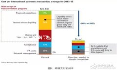 在探讨“token.tokenim钱包是否合法”这