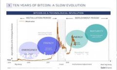 如何将ETC转入Tokenim：详细攻略与常见