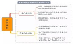 猴币虚拟币：了解数字货币的新趋势与