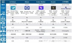 关于Tokenim在中国是否可以使用，首先