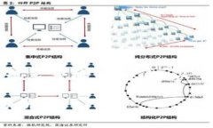 这是一个关于“Tokenim无法进行ICO的现