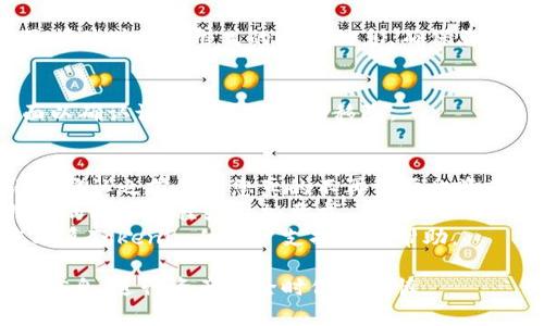 如果您希望删除Tokenim上的资产，需要了解具体的步骤。以下是一个简要的指南，帮助您完成这一操作：

### 删除Tokenim资产的步骤：

1. **登录账户**
   - 首先，访问Tokenim官网并使用您的账户信息登录。

2. **访问资产管理界面**
   - 登录后，找到资产管理或资产页面。通常，您可以在主界面的导航栏中找到“资产”或“我的资产”选项。

3. **选择要删除的资产**
   - 在资产列表中，浏览或搜索您想要删除的资产。点击该资产，以访问资产详情页面。

4. **进行删除操作**
   - 在资产详情页，通常会有一个“删除”或“移除”按钮。点击这个按钮后，系统可能会要求您确认删除操作。

5. **确认删除**
   - 确认后，系统可能会发送一封电子邮件或其他形式的验证信息，确保您确实希望进行该操作。按照指引完成确认。

6. **检查资产状态**
   - 删除后，您可以返回资产管理页面以确认该资产已被成功移除。

### 注意事项：
- 删除资产的操作可能是不可逆的，请在确认之前确保您真的不再需要此资产。
- 根据平台的不同，某些资产可能有特定的删除流程或附加要求。
- 如果在删除过程中遇到问题，建议您联系Tokenim的客户支持获取帮助。

请确保您的记录中没有任何需要保留的信息，进行资产删除时保持谨慎。