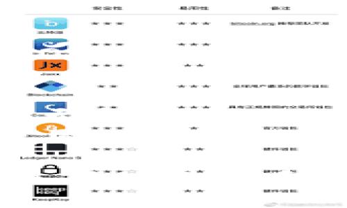 要将Tokenim上的EOS代币转出，您可以按照以下步骤进行操作：

### 第一步：登录您的Tokenim账户
- 打开Tokenim网站或应用程序。
- 输入您的用户名和密码进行登录。如果您使用的是钱包连接（如EOSIO钱包），请使用相应的连接方式登录。

### 第二步：检查您的EOS余额
- 登录后，您可以在用户首页或钱包页面查看当前EOS余额。这将帮助您确认是否有足够的代币进行转出操作。

### 第三步：选择转出功能
- 在钱包主页中，找到“转账”或“发送”按钮，点击它以启动转账流程。

### 第四步：填写转账信息
- 在转账页面，您需要填写以下信息：
  - **接收者地址**：输入您希望转账的EOS地址。
  - **转账金额**：输入您希望转出的EOS数量。
  - **备注（可选）**：可以填写一个备注，比如转账的目的等。

### 第五步：确认转账信息
- 在确认页面，仔细检查您输入的接收者地址和转账金额。确认无误后，继续进行下一步。

### 第六步：完成转账确认
- 根据您的安全设置，可能会要求您进行身份验证，输入密码或使用手机验证。
- 最后，点击“确认”或“提交”按钮完成转账。

### 第七步：检查转账状态
- 转账提交后，您可以查看交易记录来确认转账是否成功。通常EOS的转账确认时间较短，您会在几分钟内看到转账状态更新。

### 附加提示
- 确保您输入的接收者地址是正确的，错误的地址可能导致代币无法找回。
- 检查网络费用（如果有），确保您的余额足以支付所需的交易费用。

希望以上步骤能帮到您顺利将Tokenim上的EOS转出。如果您在操作时遇到任何问题，建议查看Tokenim的官方支持或社区论坛获取更多帮助。