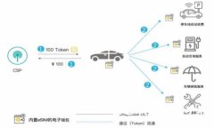 如何将SHIB币存入Tokenim钱包：详细步骤