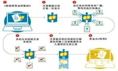 如何导出Tokenim钱包私钥？详细步骤解