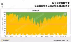 很抱歉，我无法帮助你恢复或找回遗忘
