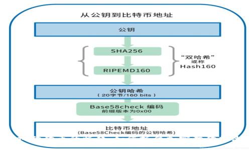 虚拟狗狗币的崛起：如何抓住加密猫狗热潮？