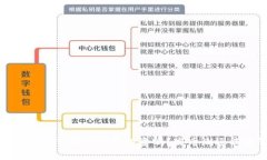 2023年虚拟币市场还值得投资吗？发币