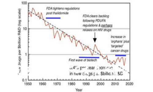 思考接近且的
如何从Tokenim钱包提币到FC交易所?详尽步骤和注意事项