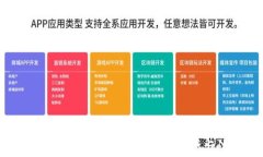 Tokenim转账可以撤回吗？全面解析与注意事项