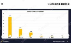 如何成功注册和使用Tokenim进行加密投资