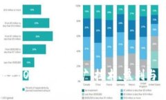 全面解析EVO虚拟币挖矿：技术、盈利与未来趋势
