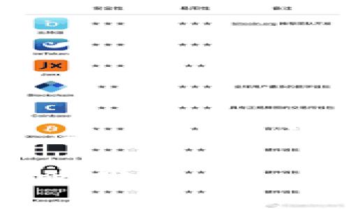 当然可以，我为您设计一个的、关键词，并提供内容主体大纲，以及相关问题的详细介绍。

2023年CNYT虚拟币的趋势与投资策略分析