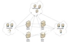 SKS虚拟币概述、投资分析与未来趋势