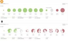 如何利用Tokenim加速交易：提升加密货