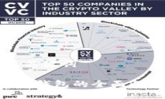 ### 页面及关键词Tokenim: 开源钱包的全面解析与使