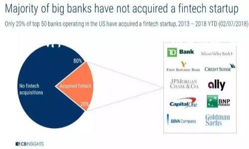 关于“tokenim能转到比特派吗”的问题，我们可以从多个方面进行探讨。首先，我们将创建一个符合的，相关关键词，以及内容大纲。接下来，再详细回答提出的相关问题。

### 和关键词


Tokenim能否转账到比特派？详解转账流程与注意事项