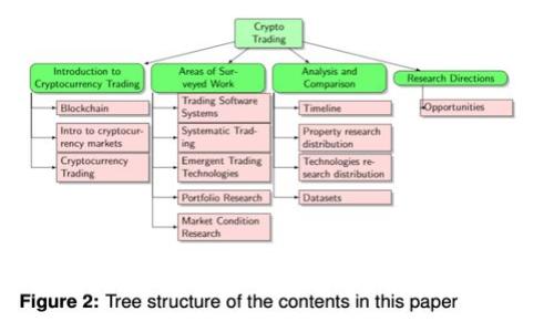 如何在Tokenim钱包中删除代币？详细指南与常见问题解答